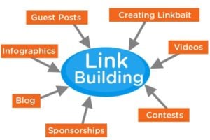 best-search-engine-optimization-seo-link-building-service-atlanta-usa
