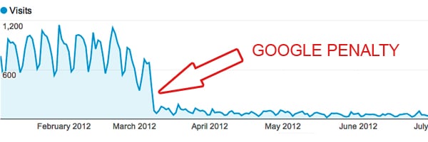 google-penalty