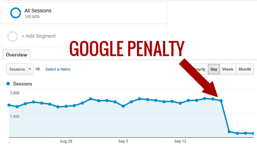 What is the Difference Between a Manual and Algorithmic Penalty?